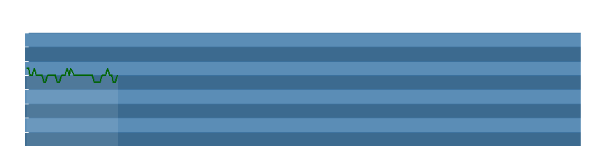 Grafico dati direzione del vento