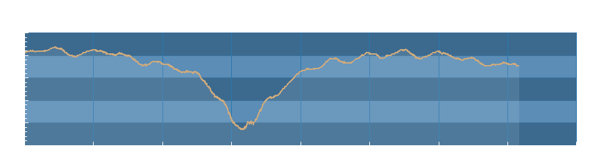 Grafico dati pressione
