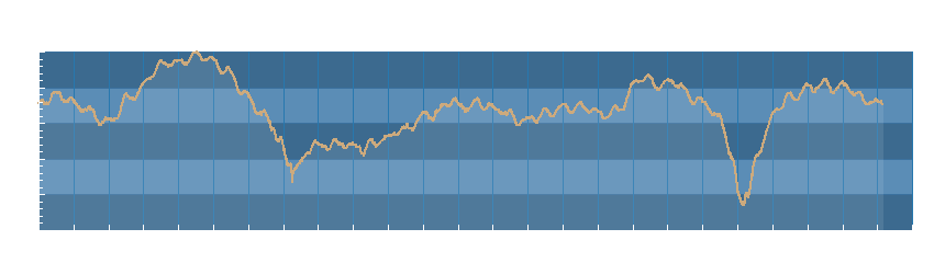 Grafico dati pressione