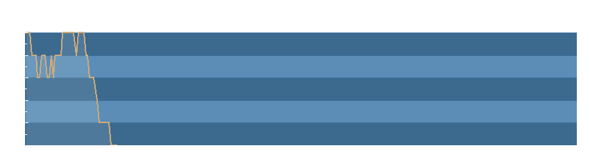 Grafico dati pressione