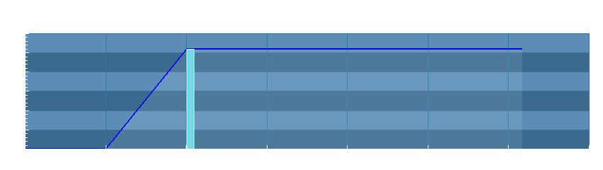 Grafico dati pioggia