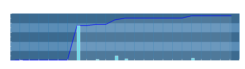 Grafico dati pioggia