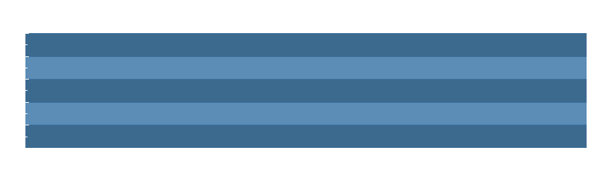 Grafico dati pioggia