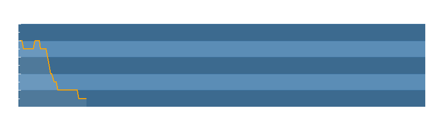 Grafico dati temperatura