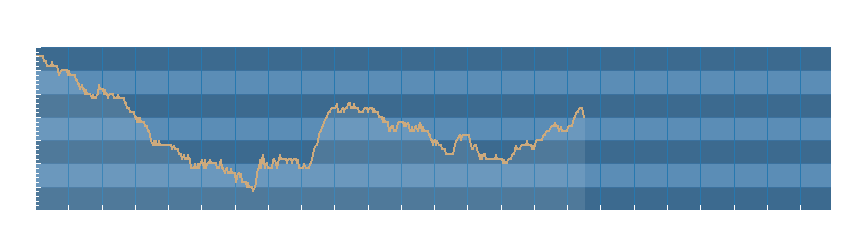 Grafico dati pressione