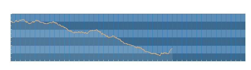 Grafico dati pressione