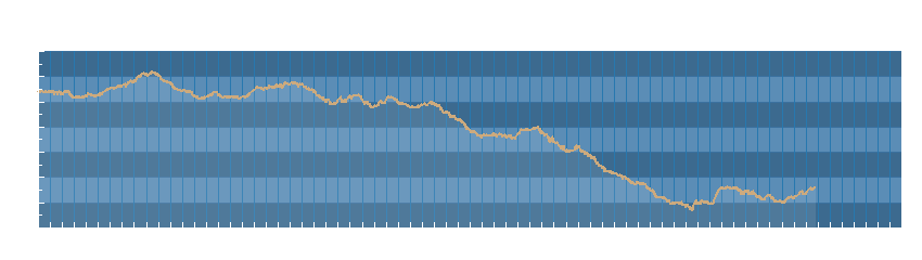 Grafico dati pressione