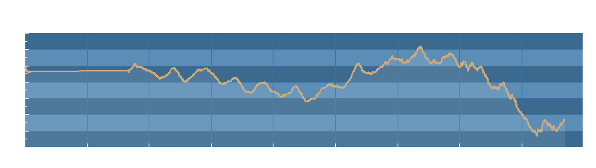 Grafico dati pressione