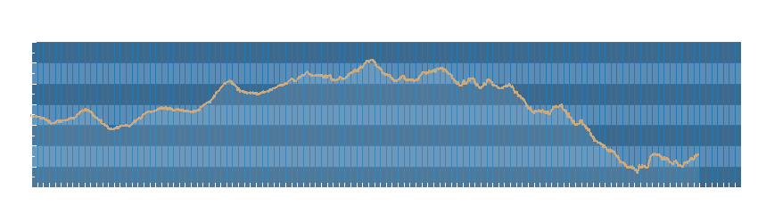 Grafico dati pressione