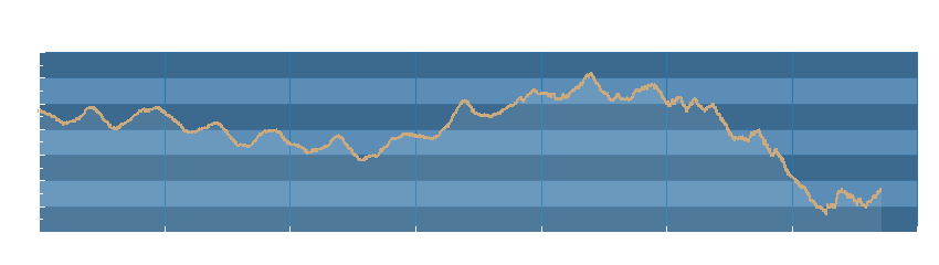Grafico dati pressione
