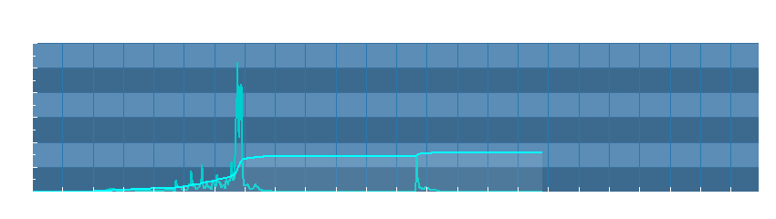 Grafico dati pioggia