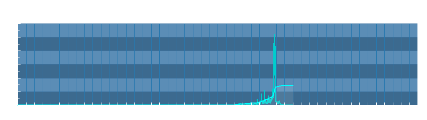 Grafico dati pioggia