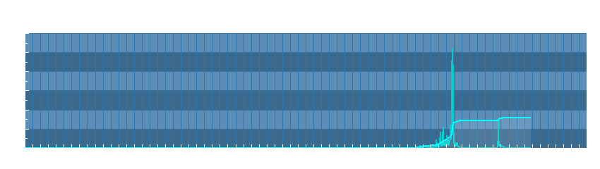 Grafico dati pioggia
