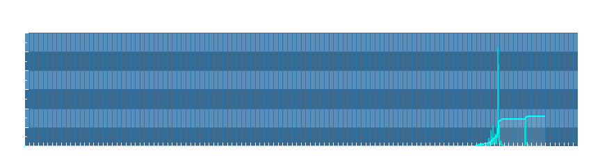 Grafico dati pioggia