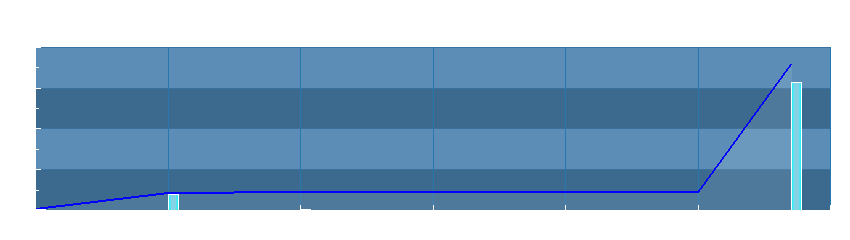 Grafico dati pioggia