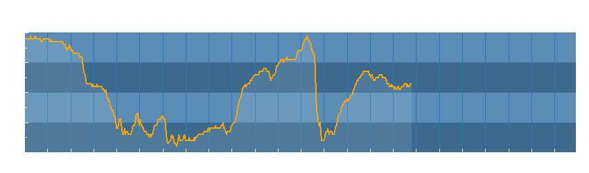 Grafico dati temperatura