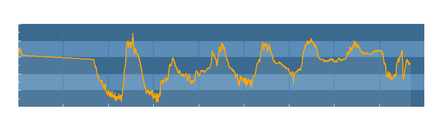 Grafico dati temperatura