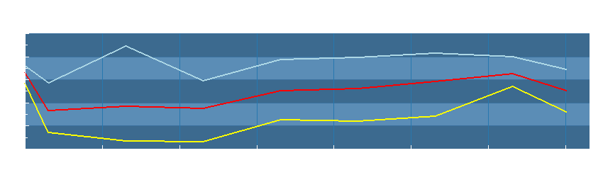 Grafico dati temperatura