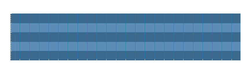 Grafico dati pressione