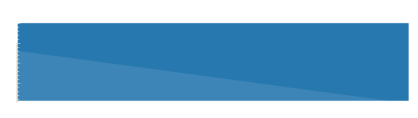 Grafico dati pressione