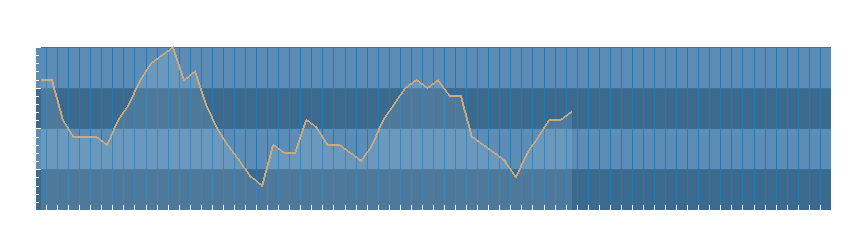 Grafico dati pressione