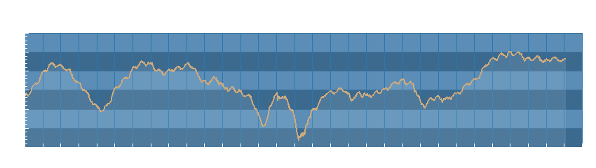 Grafico dati pressione