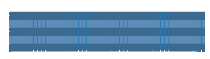 Grafico dati pioggia