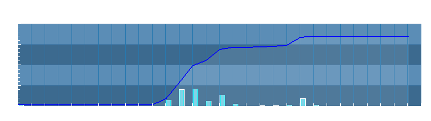 Grafico dati pioggia