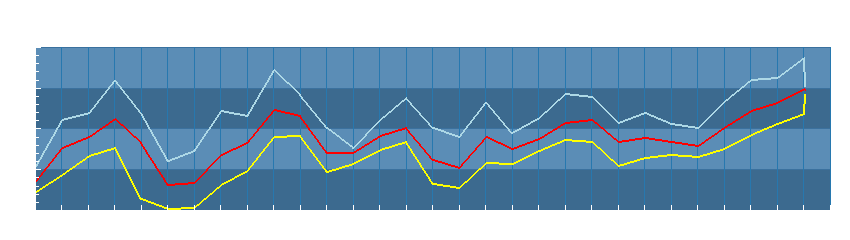 Grafico dati temperatura