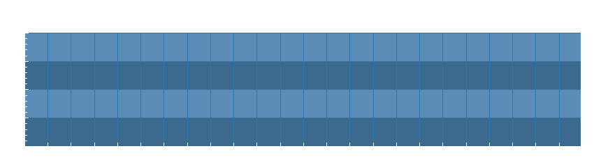 Grafico dati vento