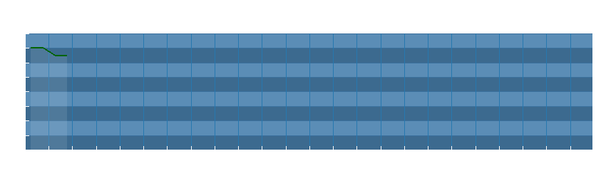 Grafico dati direzione del vento