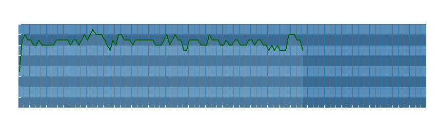 Grafico dati direzione del vento