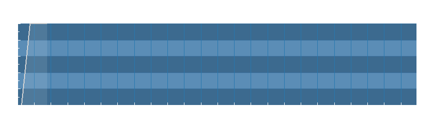 Grafico dati umidità