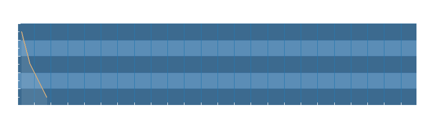 Grafico dati pressione