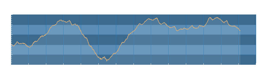 Grafico dati pressione