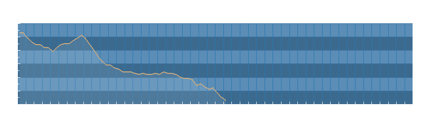 Grafico dati pressione
