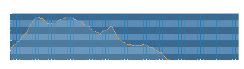 Grafico dati pressione