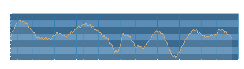 Grafico dati pressione