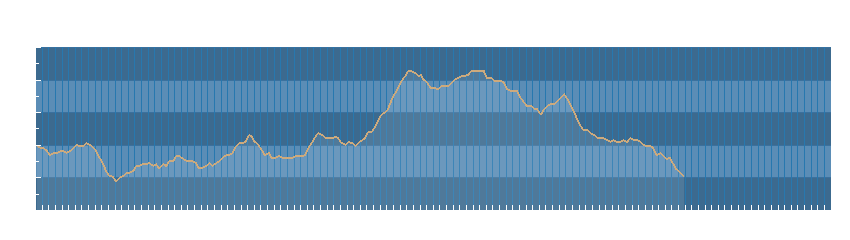 Grafico dati pressione