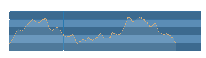 Grafico dati pressione