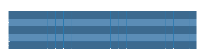 Grafico dati pioggia