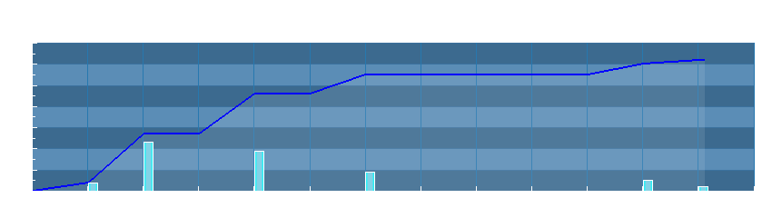 Grafico dati pioggia