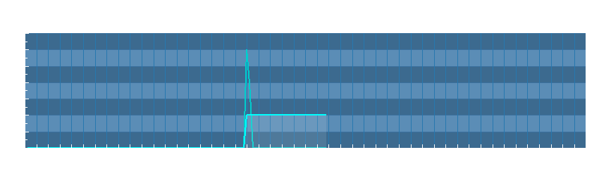 Grafico dati pioggia