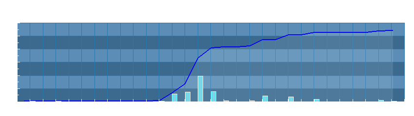 Grafico dati pioggia