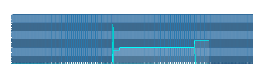 Grafico dati pioggia