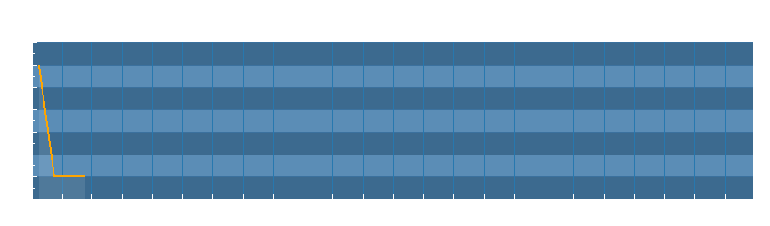 Grafico dati temperatura