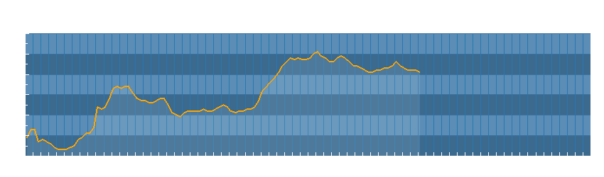 Grafico dati temperatura