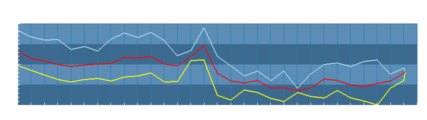 Grafico dati temperatura