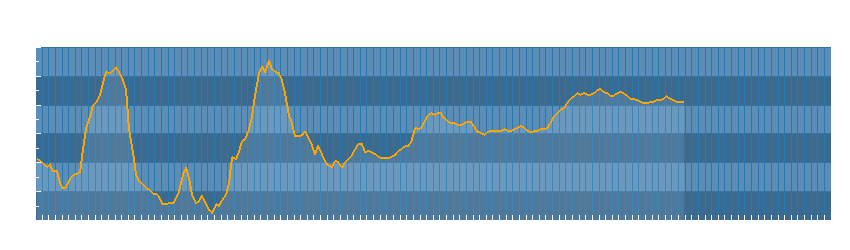 Grafico dati temperatura